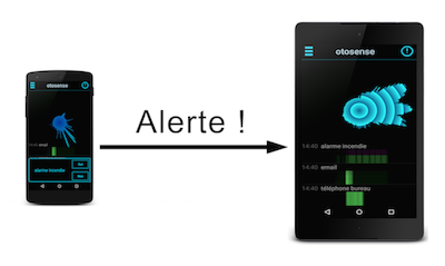 visuel représentant la fonction remote.